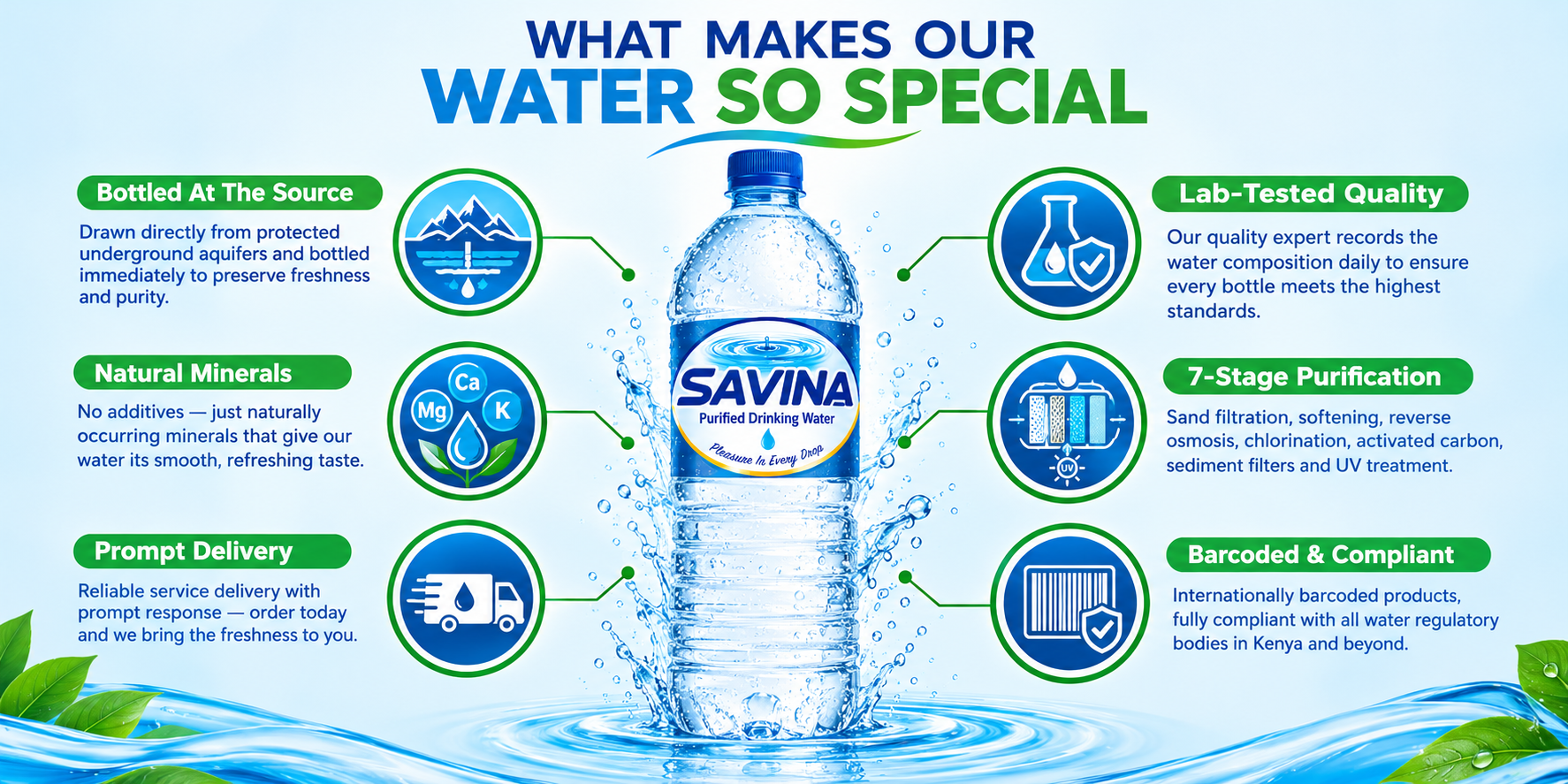 What makes Savina stand out — quality, purity and service
